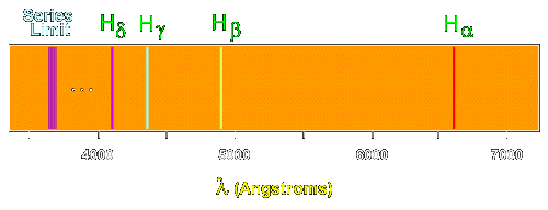 Hydrogen Spectrum